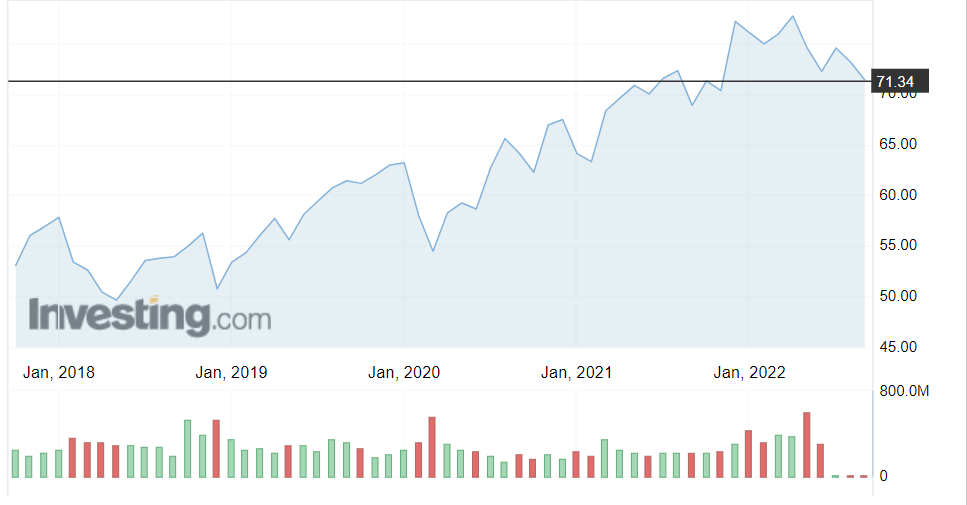 필수소비재 미국 ETF 추천 종목 XLP,VDC 배당수익률, 전망, 가격 등 알아보기