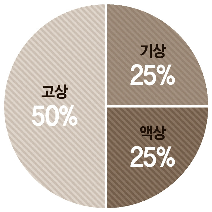 초보 농사꾼 농사지을때 좋은 흙 고르는 방법 1 ywAAAAAAQABAAACAUwAOw==