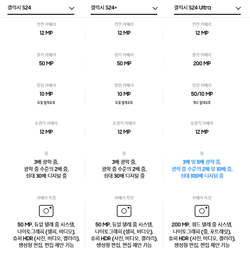 삼성전자 갤럭시 S24 플러스 울트라 카메라 성능 비교