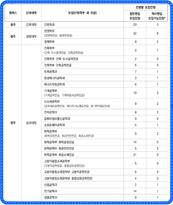 전공 광주캠