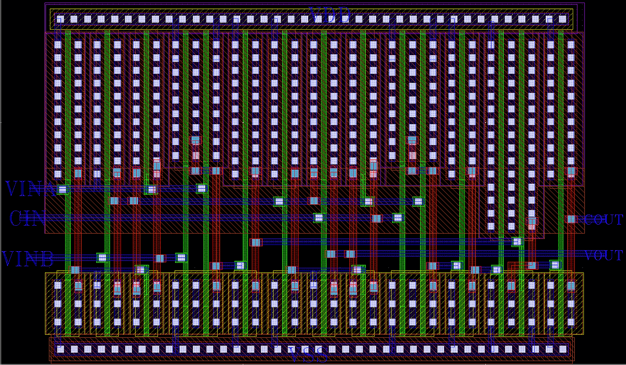 [Virtuoso] Full Adder Schematic & Layout