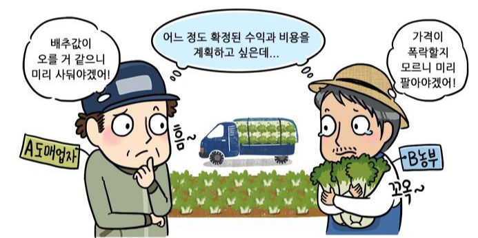 주식용어정리)‘선물’, ‘옵션’이란? 쉽게 공부해보자! ٩(ര̀ᴗര́)و 5 ywAAAAAAQABAAACAUwAOw==