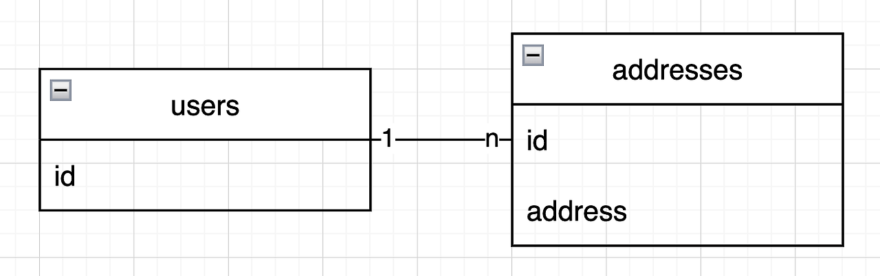 spring-data-jpa-onetomany-entity