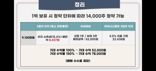 비씨앤씨 공모 청약안내(2월 21-22일) 31 ywAAAAAAQABAAACAUwAOw==