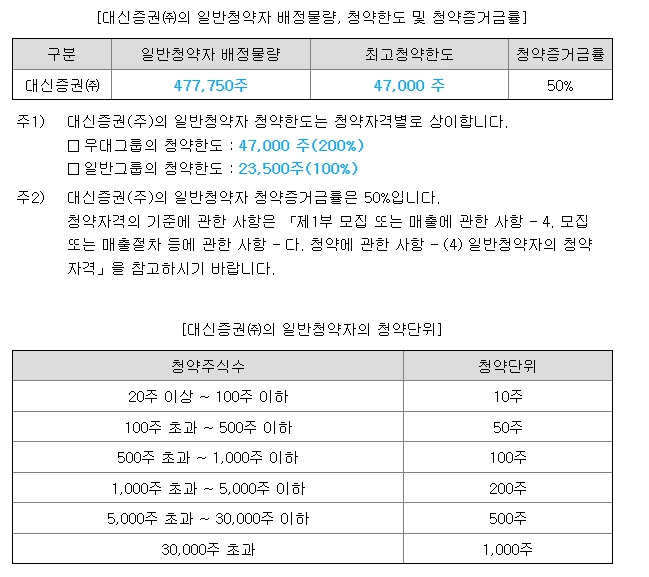 셀비온 10월 공모주 청약 분석