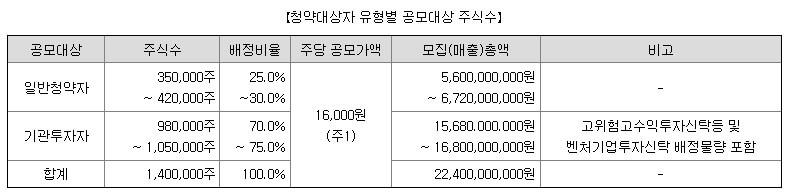 뱅크웨어글로벌