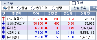 주식시황 :: 요소수 대란 재연 관련주 (2023/12/06) 1 ywAAAAAAQABAAACAUwAOw==