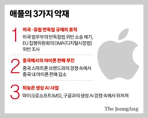미국 반독점법 역사 및 사례, 애플 반독점법 위반 소송 전망 6 ywAAAAAAQABAAACAUwAOw==