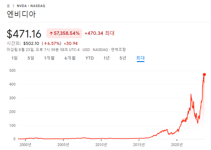 엔비디아 23년 2분기 실적 발표 4 ywAAAAAAQABAAACAUwAOw==