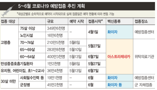 코로나 백신 접종 예약 홈페이지 이용방법 - 유명한이야기와정보