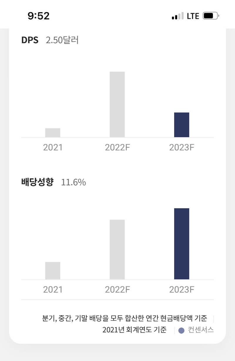 20만원 넣고 배당금 6만원 받는 주식, 고배당주 ZIM 알아보기 8 고배당주 ZIM 알아보기