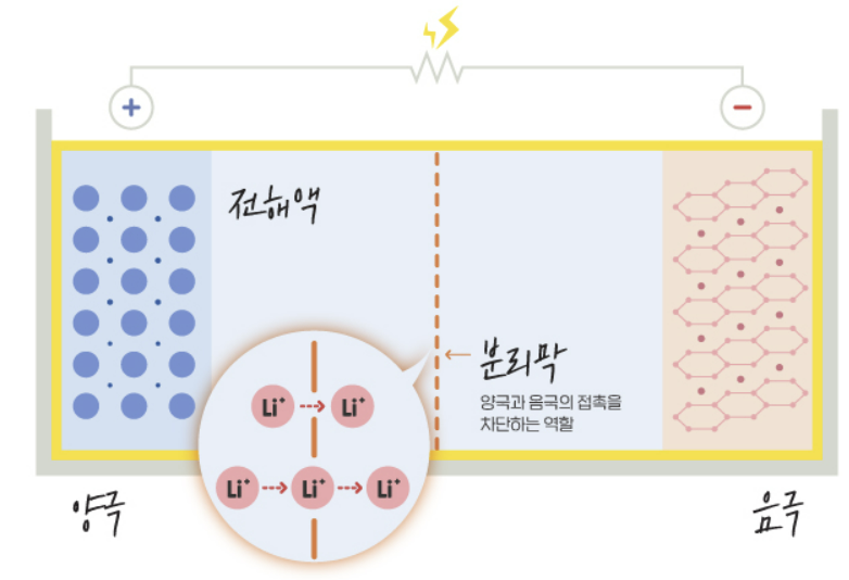 2차전지 산업 이해와 시장 전망 4 ywAAAAAAQABAAACAUwAOw==