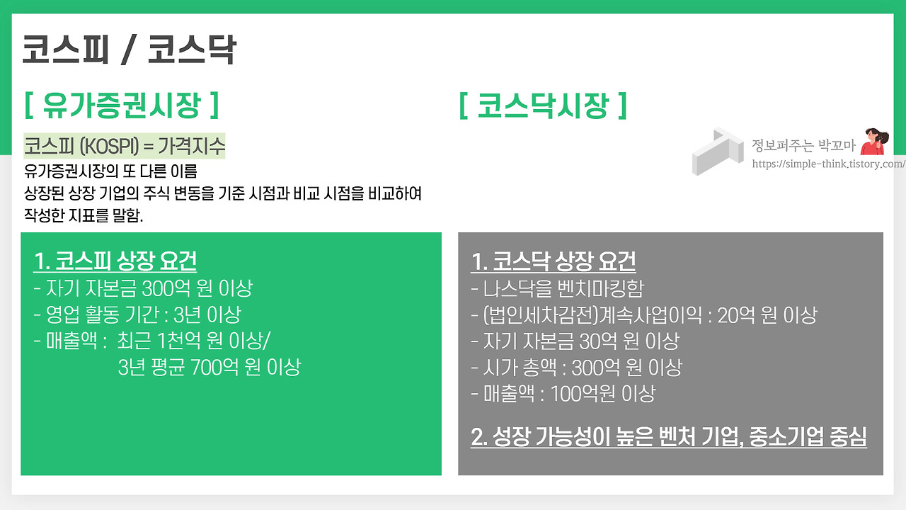 주식의 기초정보(코스피와 코스닥,지수) 2 코스피-코스닥-유가증권시장