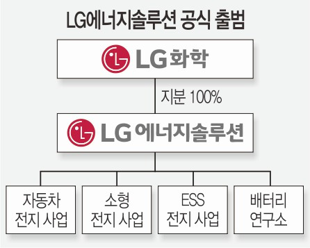 2022년 역대급 최고 규모의 공모주 청약-LG에너지솔루션 2 ywAAAAAAQABAAACAUwAOw==
