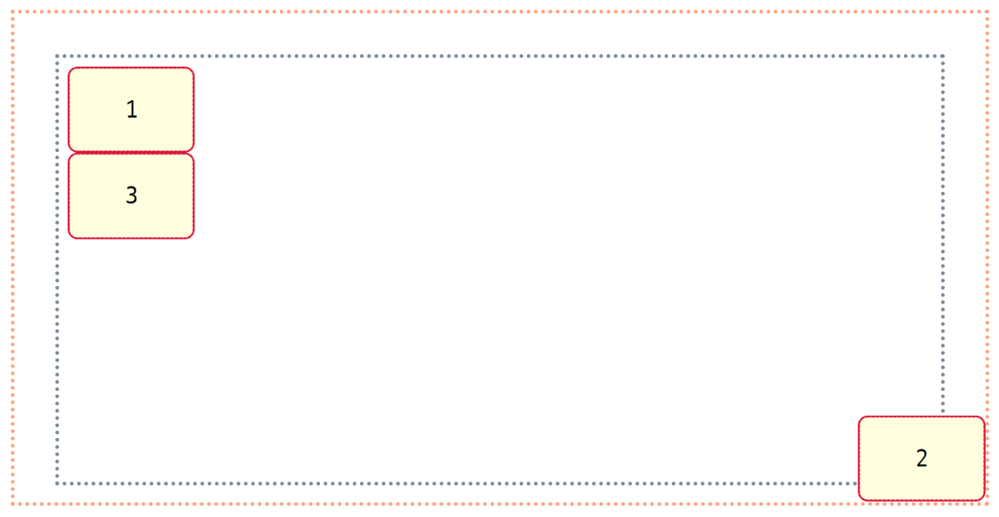 [CSS] CSS Position (relative, absolute) 한 방에 정리!