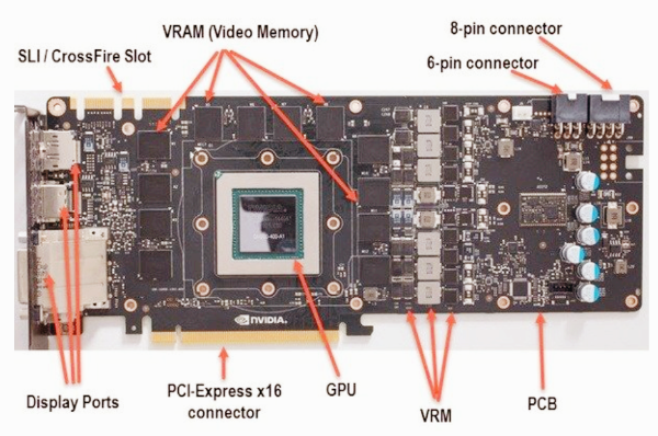 What Is The Purpose Of A Graphics Processing Unit In A Computer System