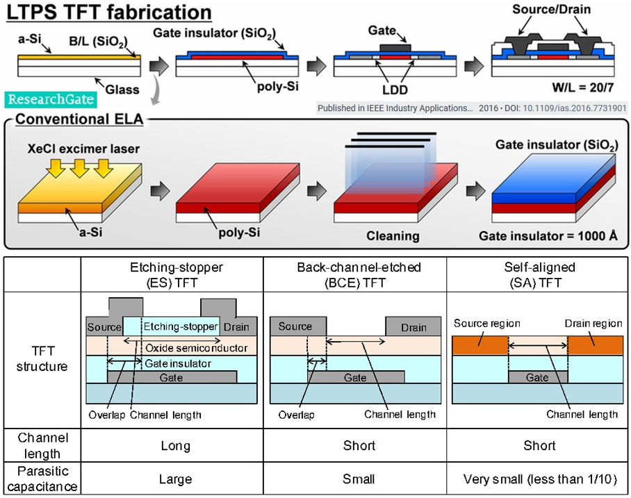 Что такое tft в oled телевизорах