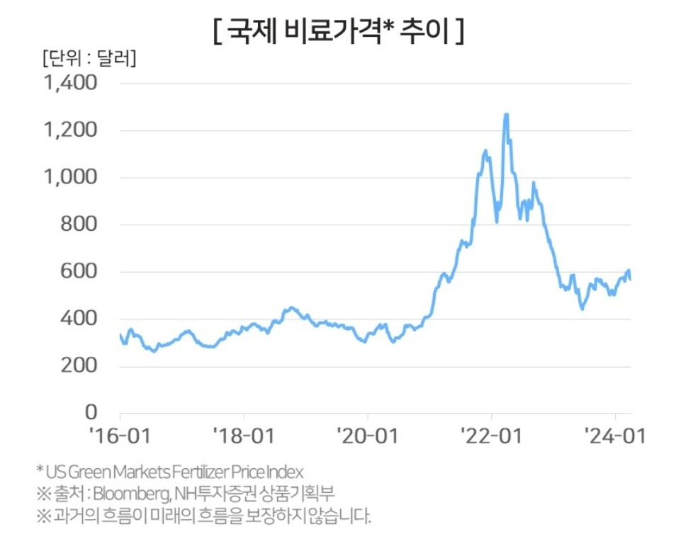 올해만 벌써 2배 상승한 코코아, 급등의 원인과 투자 유의 사항 4 ywAAAAAAQABAAACAUwAOw==