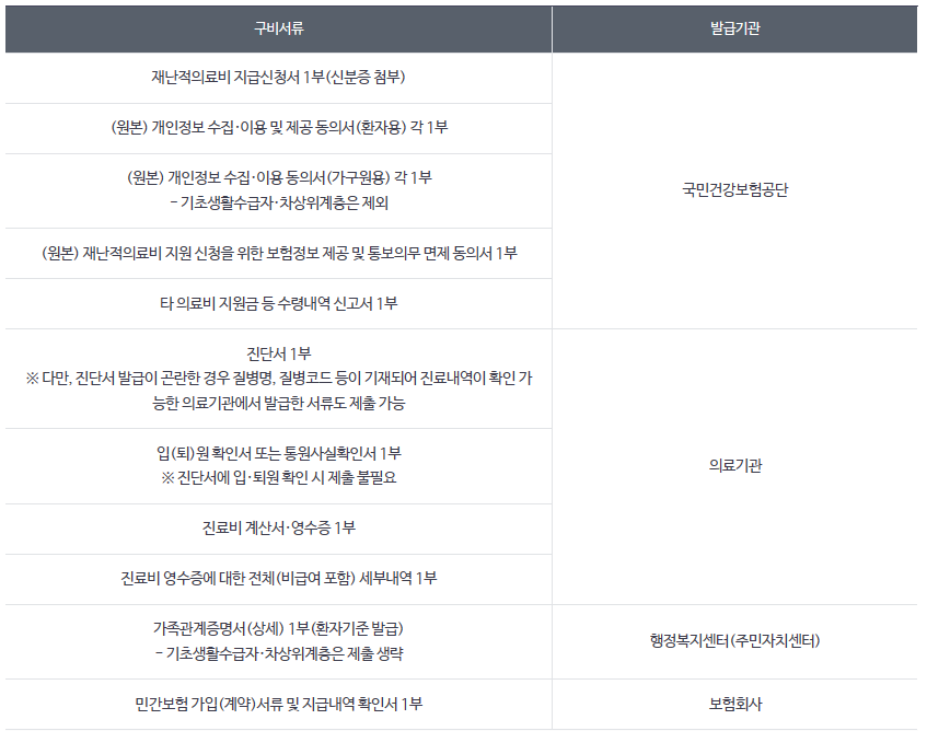 재난적 의료비 지원사업 2024 변경 내용 및 최대 80% 신청하기