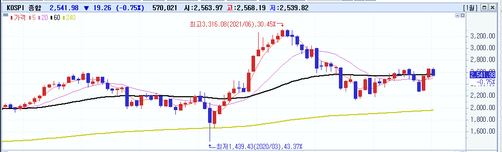 주식시황 :: 미국 12월 CPI 예상전망치 3.2% (2024/01/10) 3 ywAAAAAAQABAAACAUwAOw==
