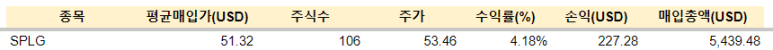 리얼티인컴 등 매수 / 11.29 7 ywAAAAAAQABAAACAUwAOw==