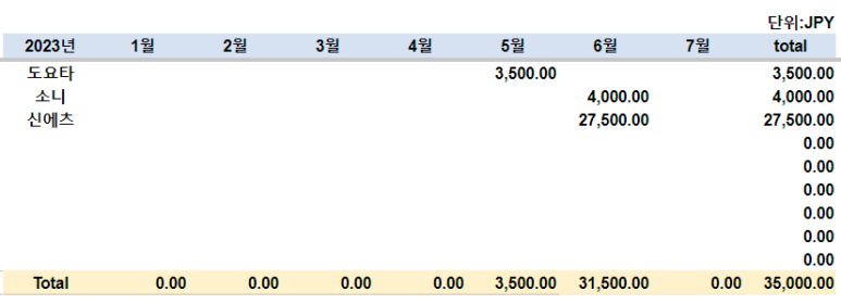 23년 7월 미국주식 배당 기록 정리 4 ywAAAAAAQABAAACAUwAOw==