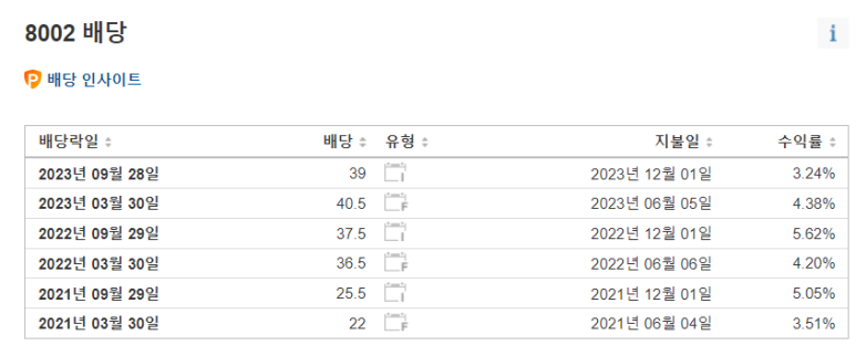 마루베니상사 23년 2분기 실적 7 ywAAAAAAQABAAACAUwAOw==