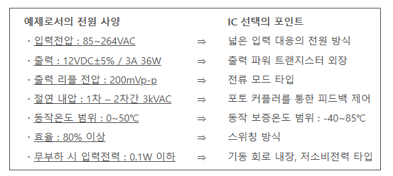 전원용 IC 선택하기 1 ywAAAAAAQABAAACAUwAOw==