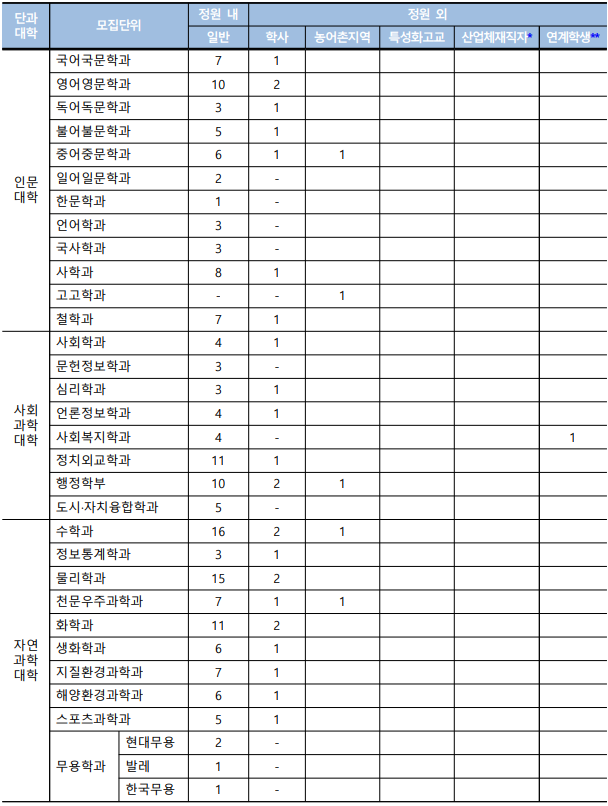 충남대학교 전공1