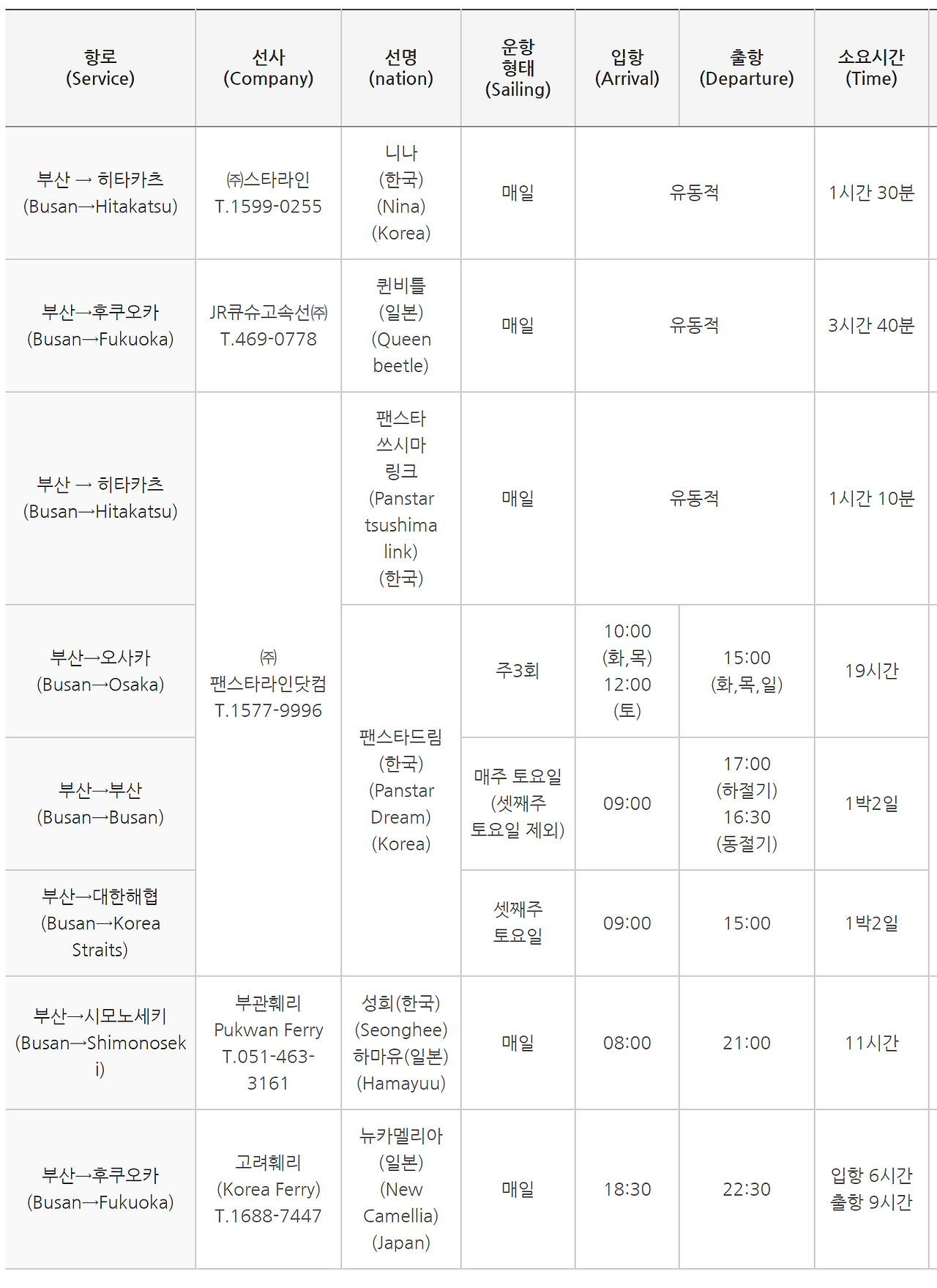 부산서 배로 갈 수 있는 해외여행지 : 오사카, 후쿠오카, 히타카츠(대마도), 시모노세키 2 ywAAAAAAQABAAACAUwAOw==