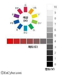 그래픽 기초 지식