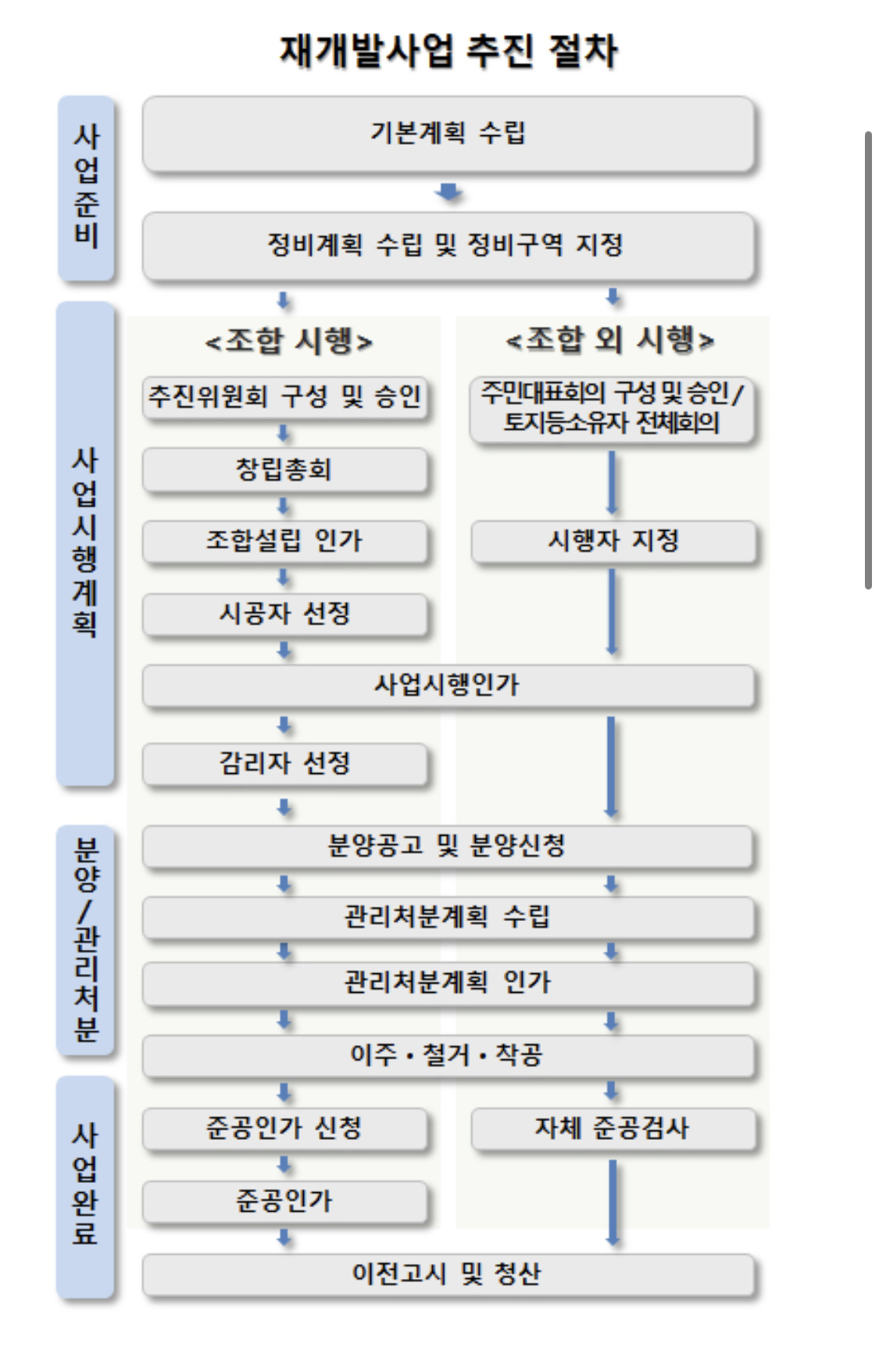 은마아파트를 통해 알아보는 재건축에 대해서 4 ywAAAAAAQABAAACAUwAOw==