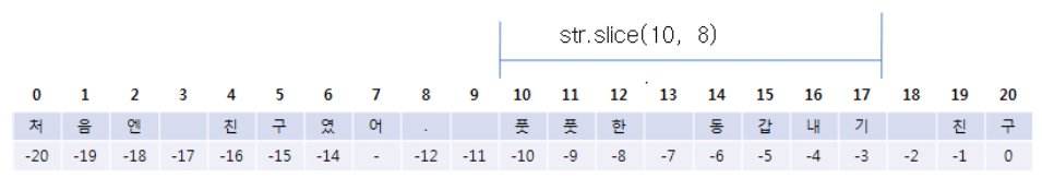 js split concat