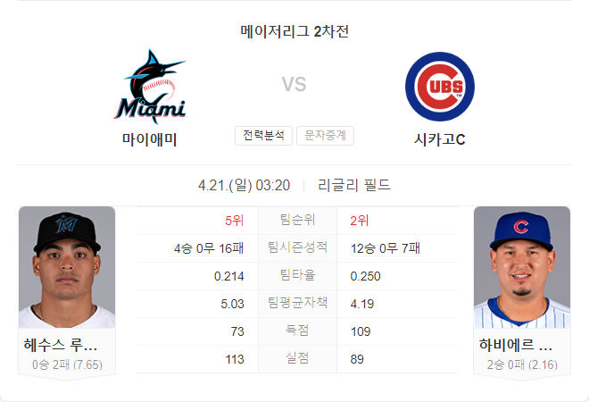 4월 21일 NBA 마이애미 말린스 VS 시카고 컵스 경기 분석
