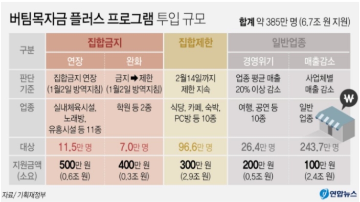 4차 재난지원금 신청 홈페이지 :: 4차 재난지원금 신청 홈페이지