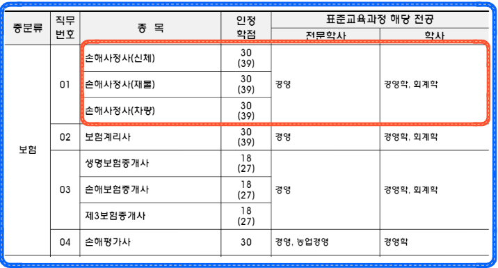 손해사정사 학점인정