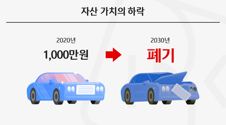 감가상각방법 정액법과 정률법의 차이 2 ywAAAAAAQABAAACAUwAOw==