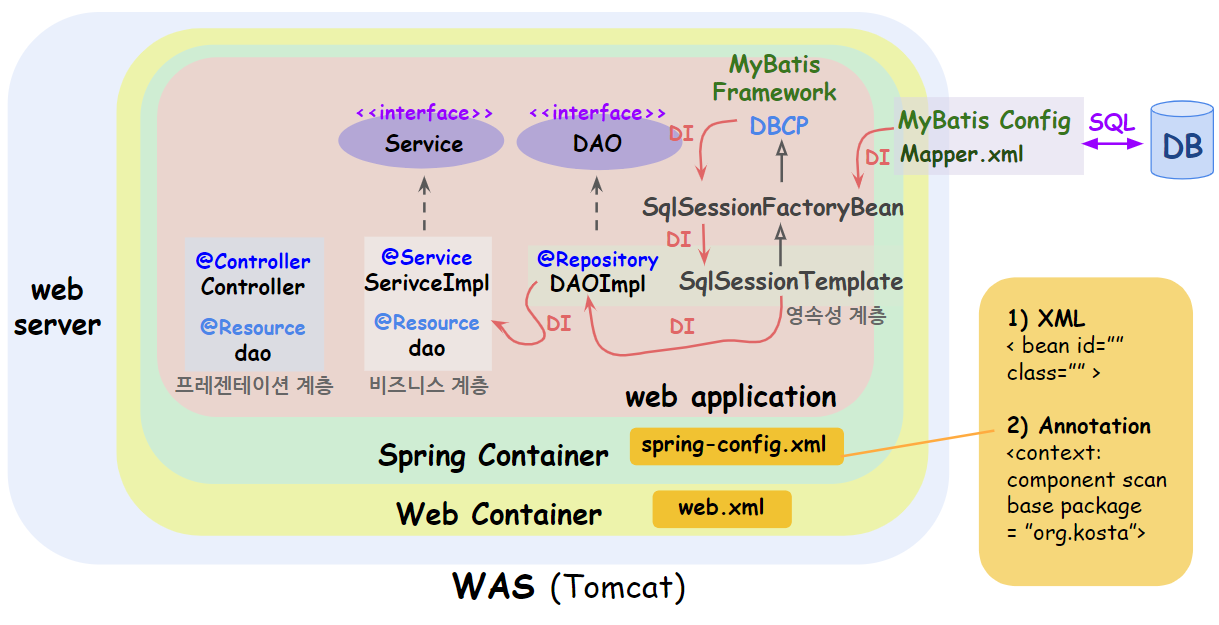 출처:creamilk88.tistory.com/166