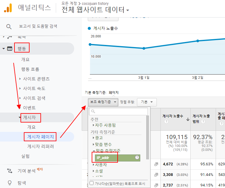 구글 애널리틱스에서 티스토리 블로그 방문자 IP 정보 확인하기 1 ywAAAAAAQABAAACAUwAOw==