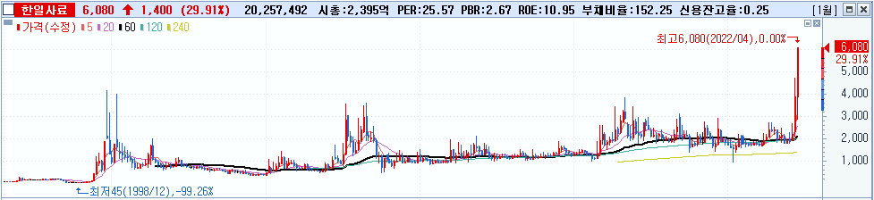 2022/04/18_곡물, 원자재 관련 4 ywAAAAAAQABAAACAUwAOw==