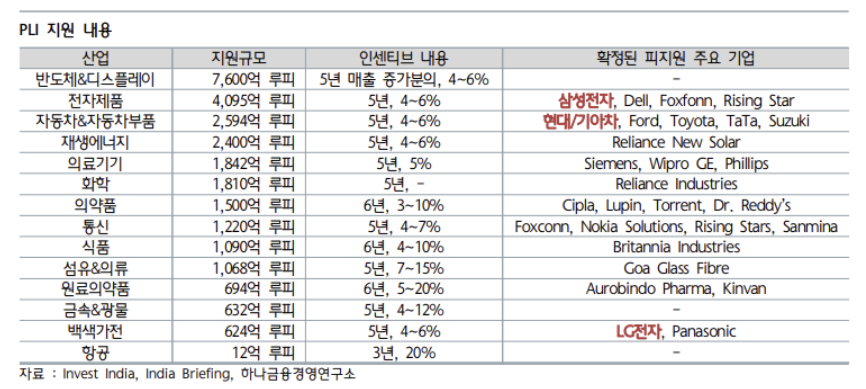 글로벌 3위 경제 대국을 앞둔 인도 5 ywAAAAAAQABAAACAUwAOw==