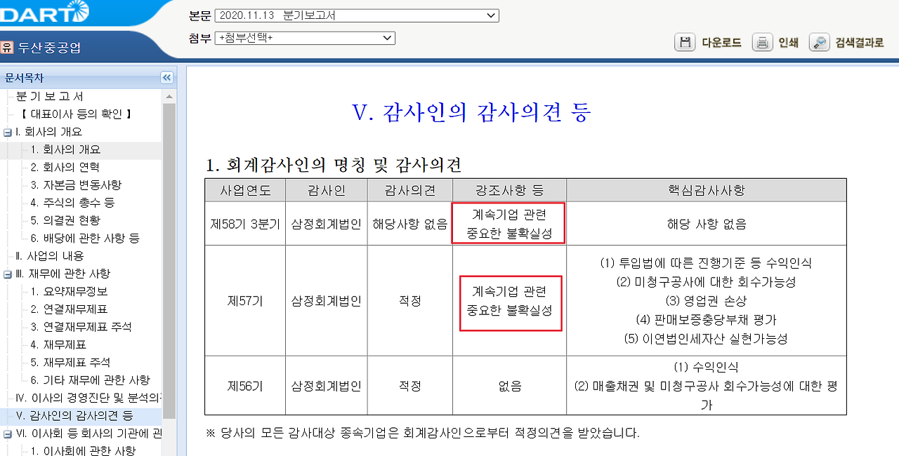 두산중공업 주식, 투자하면 안되는 이유(재무제표 통한 분석)