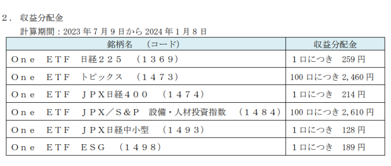 일본닛케이 225지수 추종 ETF인 One ETF Nikkei 225 5 ywAAAAAAQABAAACAUwAOw==
