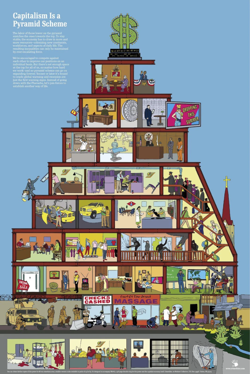 Pyramid of Capitalist System (2010)
