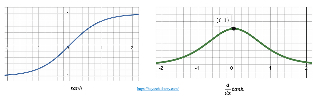 Tanh_Derivative