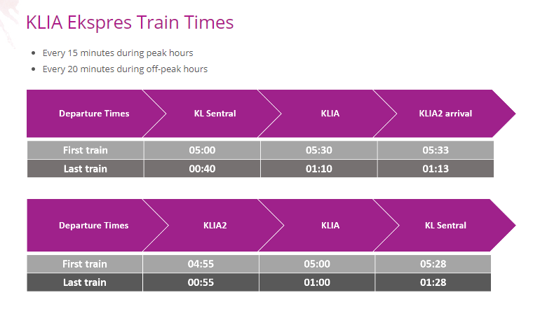 쿠알라룸푸르공항 ↔ 쿠알라룸푸르시내(KL센트럴역)간 가장 빠른 이동수단《KLIA Ekspres》 3 ywAAAAAAQABAAACAUwAOw==