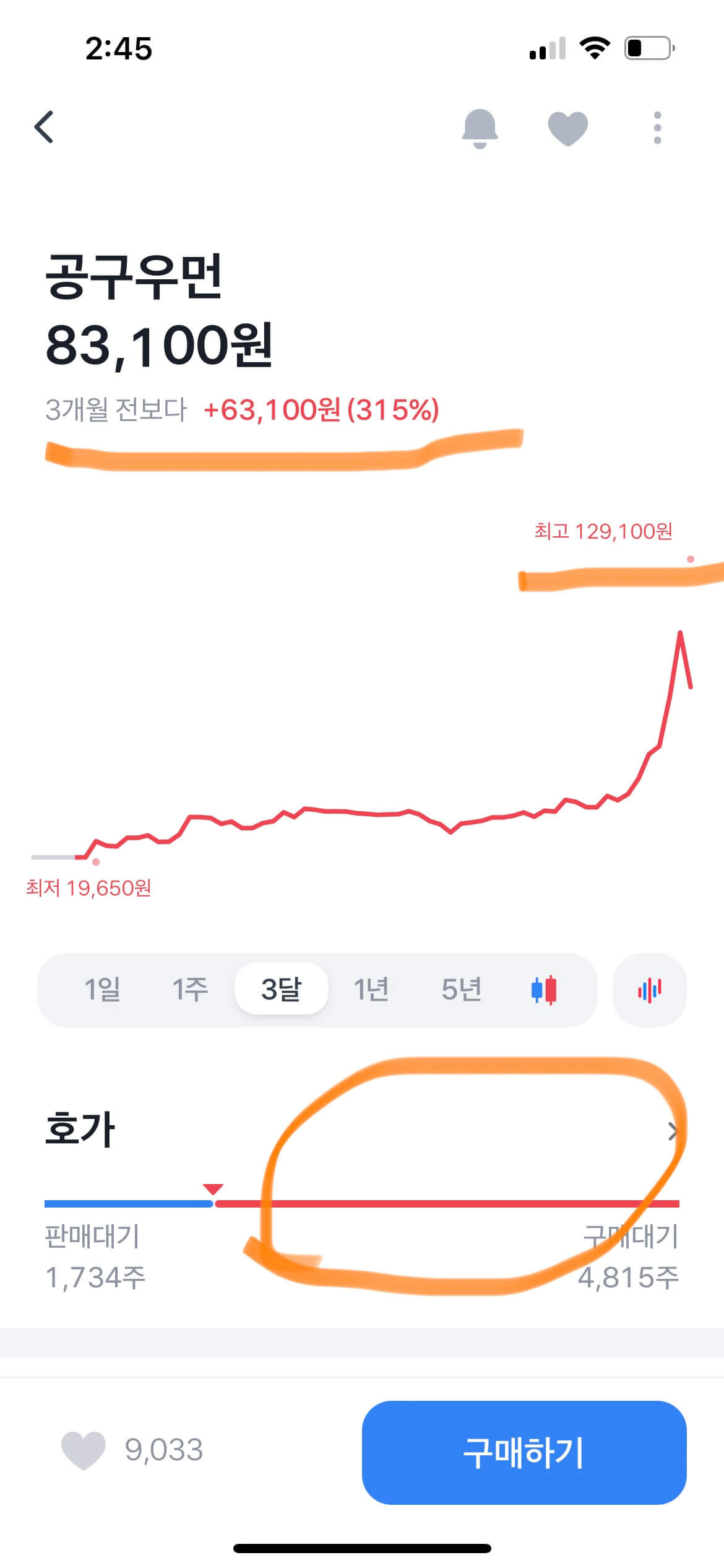 공구우먼의 무상증자 5주 VS 우려되는 리스크들 1 공구우먼 주가