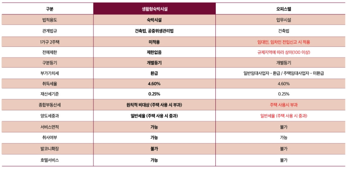 낙산비치 바다조망 '양양 브라운스톤' 공급 정보 간단히 알아보기 6 ywAAAAAAQABAAACAUwAOw==