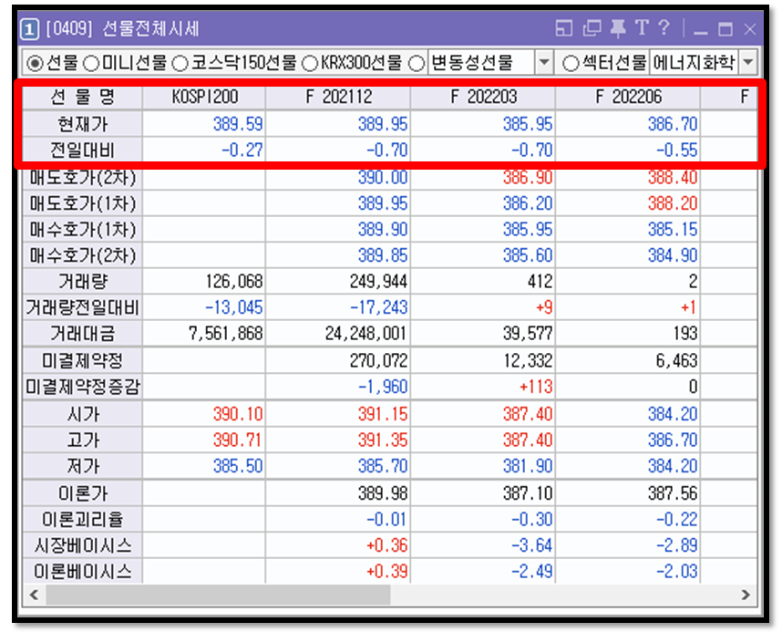 주식용어정리)‘선물’, ‘옵션’이란? 쉽게 공부해보자! ٩(ര̀ᴗര́)و 11 ywAAAAAAQABAAACAUwAOw==