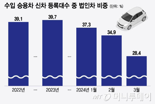 내 차는 연두색!! 2 ywAAAAAAQABAAACAUwAOw==